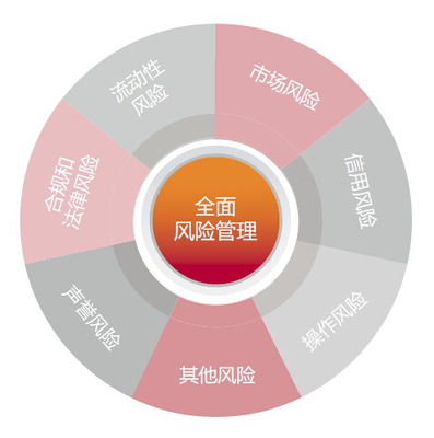 企業(yè)健康，重在預(yù)防 信用調(diào)查與評估的前瞻性價值