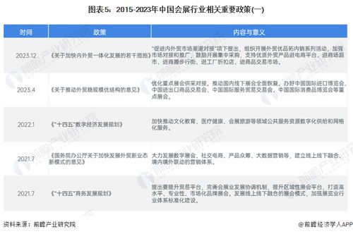 預(yù)見2024 中國會展產(chǎn)業(yè)全景圖譜
