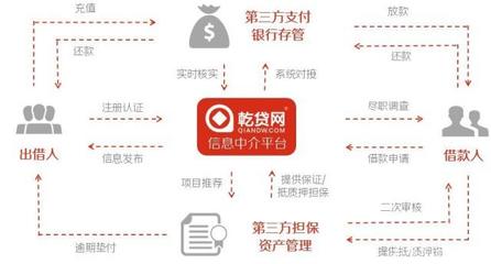 2019中國小微企業(yè)融資研究報(bào)告 穩(wěn)固經(jīng)濟(jì)半壁江山，深化信用調(diào)查與評(píng)估是關(guān)鍵